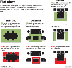 https://www.keivanwovenarts.com/blog/wp-content/uploads/2017/03/Rug-Size-Diagram-300x280.png